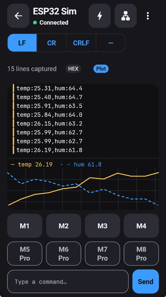 BlueTerm terminal with a live plot of temperature and humidity values